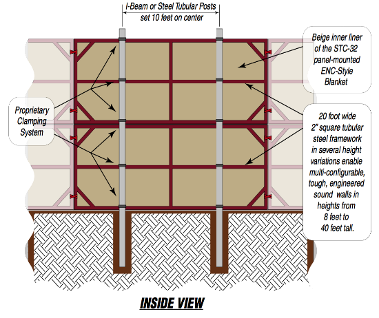 STC-32 Temporary Sound Barrier Wall Inside View